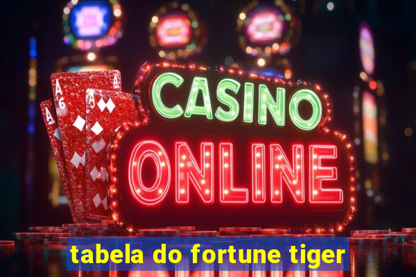 tabela do fortune tiger